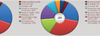 Consumers’ Associations With Feeling Good In A Food Context: Canada, US, and China