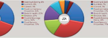 Consumers’ Associations With Feeling Good In A Food Context: Canada, US, and China