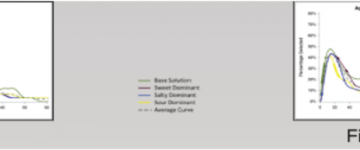 Investigating the Effects of Attribute Frequency and Type in TCATA Testing