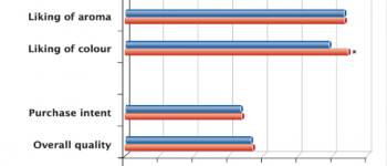 Segmenting Consumers By Emotional Link to The Region – Apple Juices