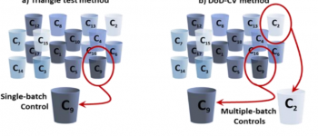 Discrimination testing when products have natural variability: Degree of Difference – with Control lot Variation (DoD-CV)