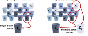 Discrimination testing when products have natural variability: Degree of Difference – with Control lot Variation (DoD-CV)